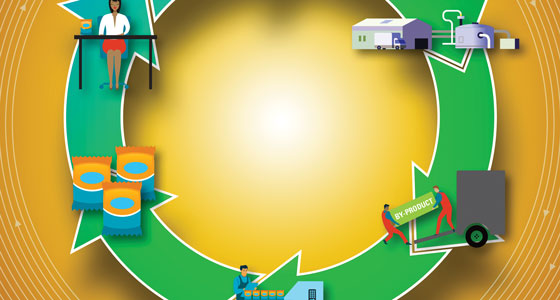Circular Economy